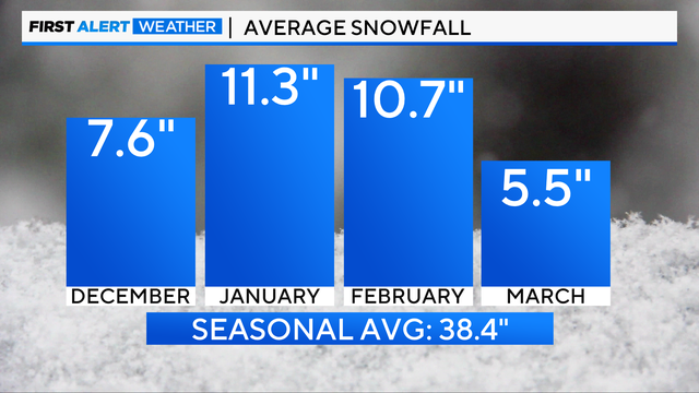 avg-winter-snowfall.png 