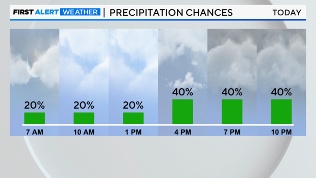 next-12-hrs-precip-chances-4.png 