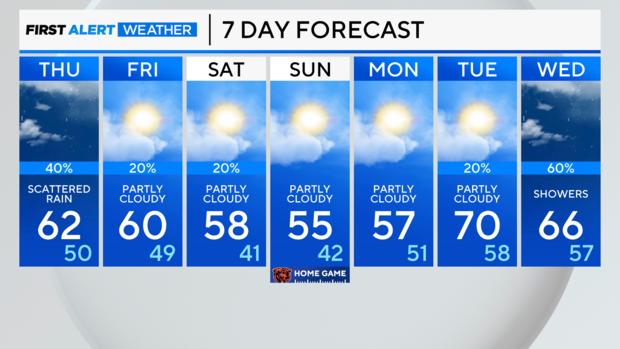 7-day-forecast-am-51.png 