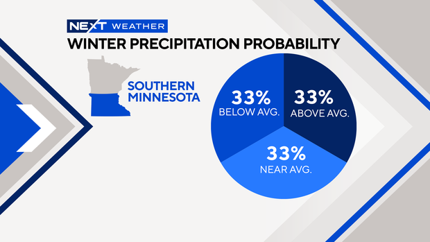 fs-next-weather-winter-precip-probability-southern-mn.png 