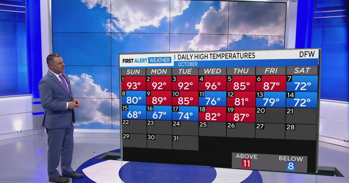 Near record heat ahead for North Texas Friday - CBS Texas