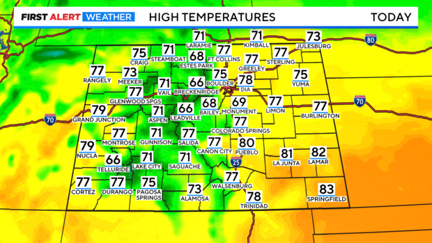 co-today-highs.png 