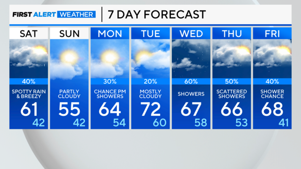 7-day-forecast-am-52.png 