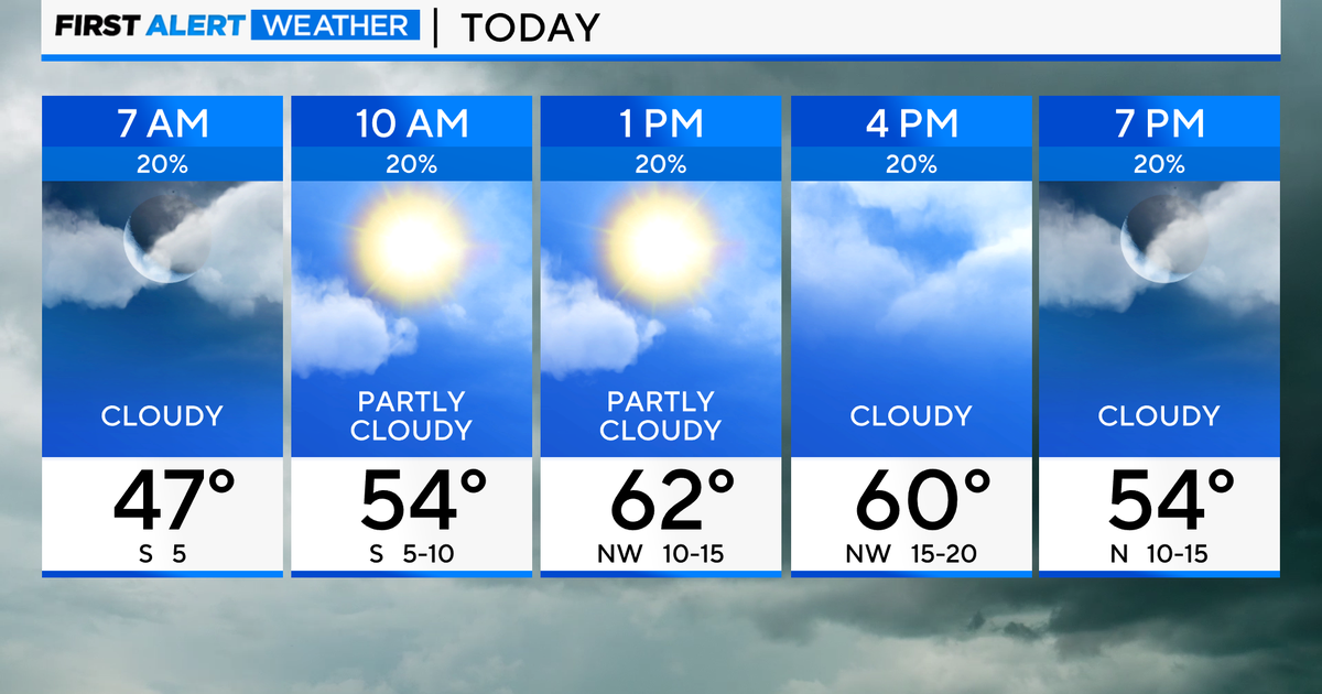 Chicago First Alert Weather: Mostly cloudy with few possible showers ...