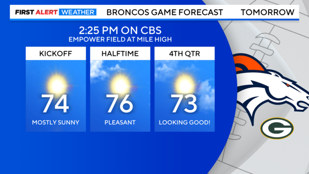 broncos-game-forecast.png 