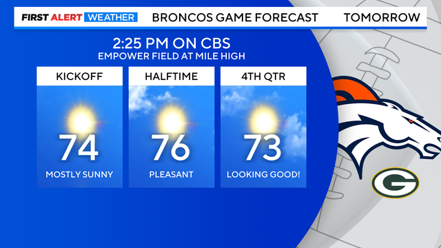 broncos-game-forecast.png