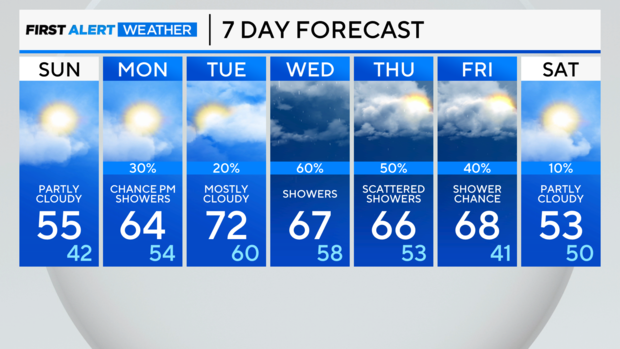 7-day-forecast-am-53.png 