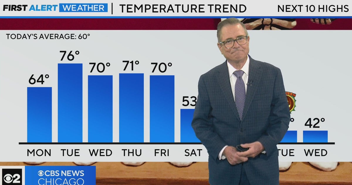 Chicago First Alert Weather: Warmer temps through the week with rain ...