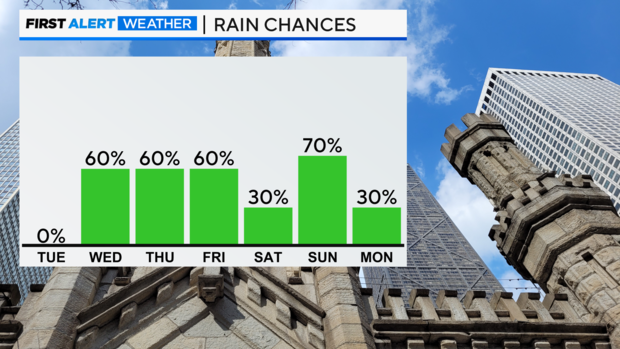 bar-graph-next-7-day-left-interactive-pop-pm.png 