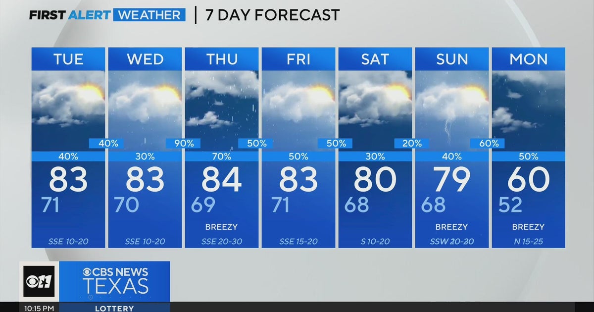 Rain chances & cooler temps ahead for North Texas - CBS Texas