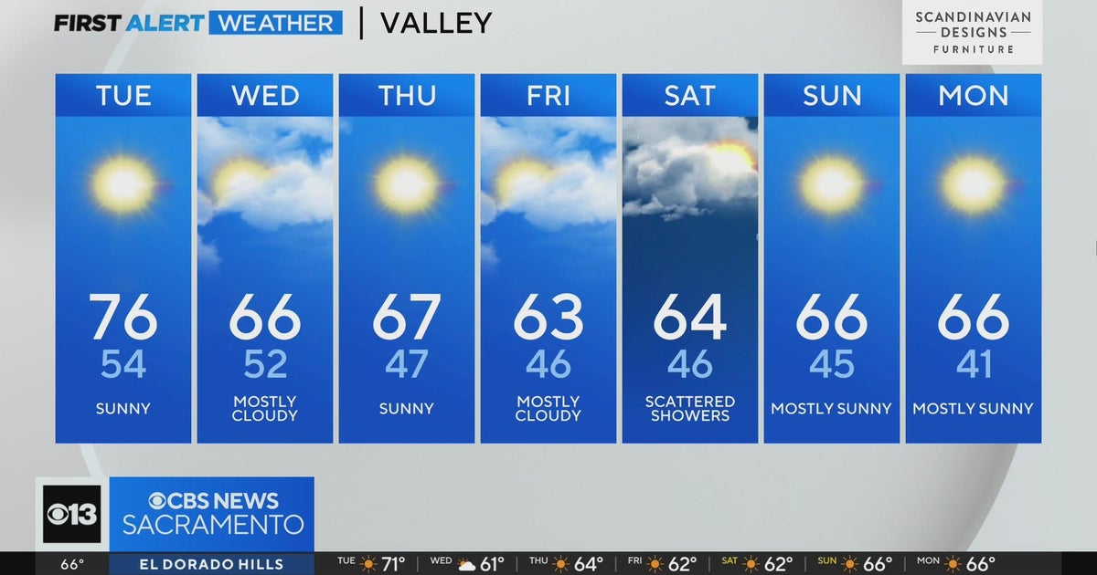 Tuesday afternoon weather forecast - 10/24/23
