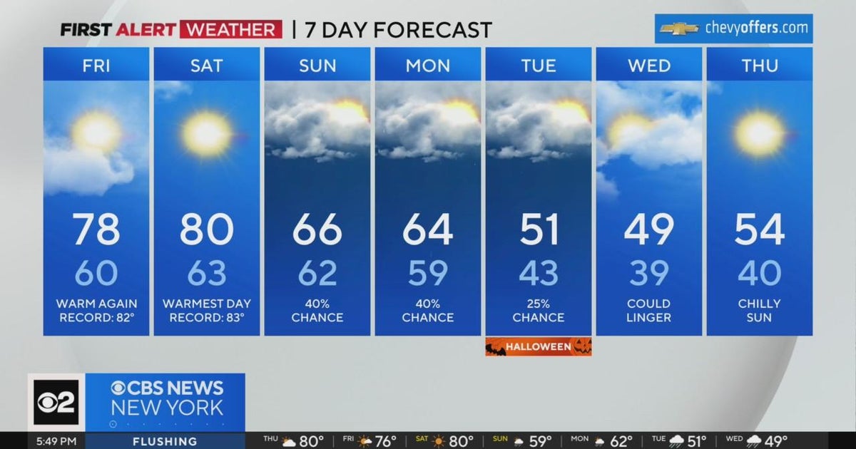 First Alert Weather: Sunny and upper 70s on Friday and Saturday - CBS ...