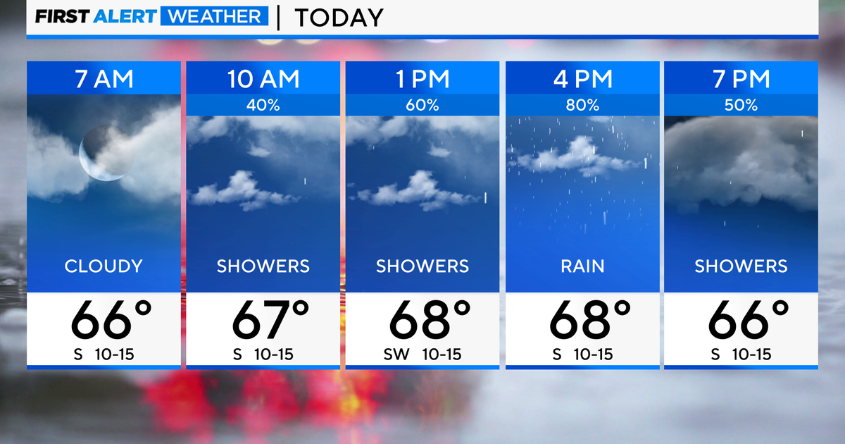 Chicago First Alert Weather: Afternoon showers, thunderstorms - CBS Chicago