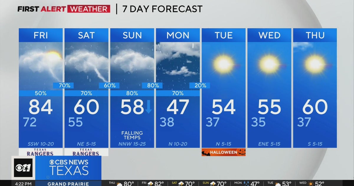Temperatures to drop in North Texas this weekend - CBS Texas