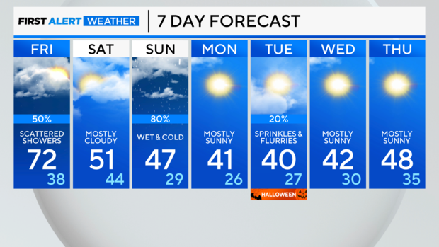 7-day-forecast-pm.png 