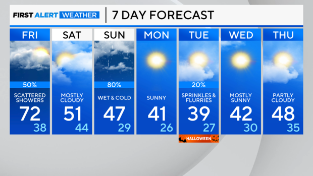 7-day-forecast-am-56.png 