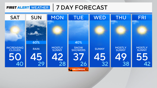 7-day-forecast-am-57.png 