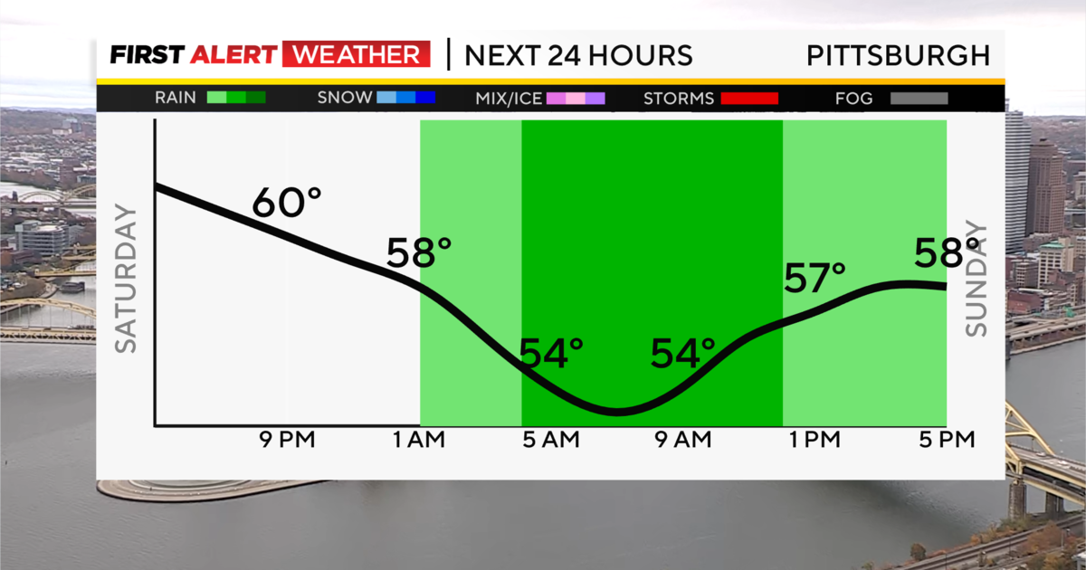 Pittsburgh Weather Rain Sticking Around Through Weekend Temperature Drop Coming Cbs Pittsburgh