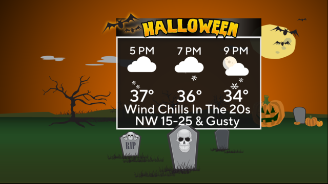 Halloween Forecast 