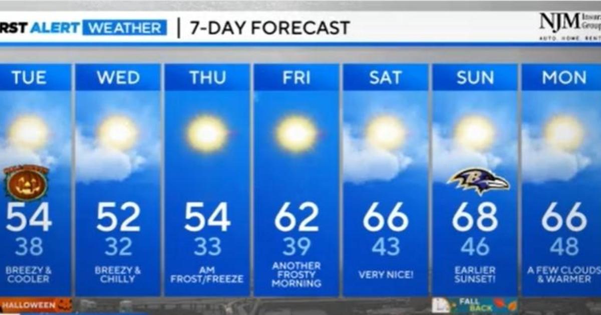 Weather in Maryland: Freeze expected Wednesday.  a night