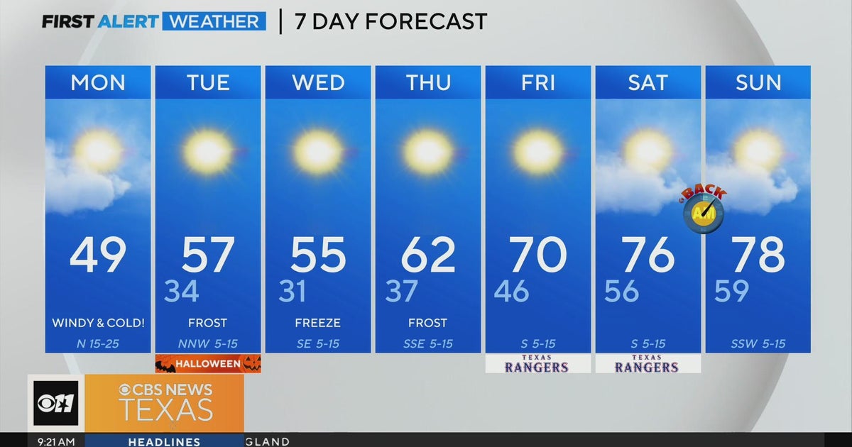 Warm temps return this weekend - CBS Texas