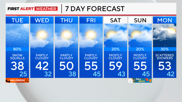 7-day-forecast-pm-16.png 