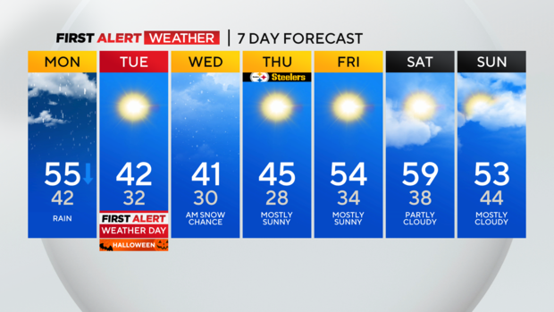 10-30-7-day-forecast.png 