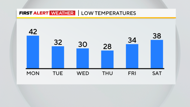 10-30-low-temps.png 