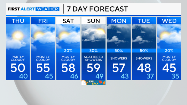 7-day-forecast-pm.png 