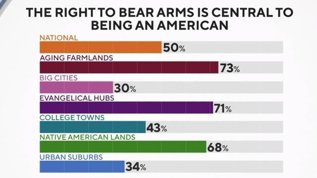 New survey analyzes complicated divisions between Americans