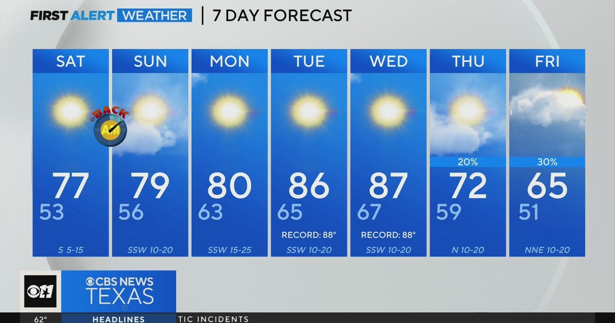 Warmer days ahead for North Texas - CBS Texas