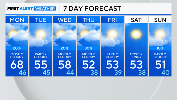 7-day-forecast-pm-17.png 