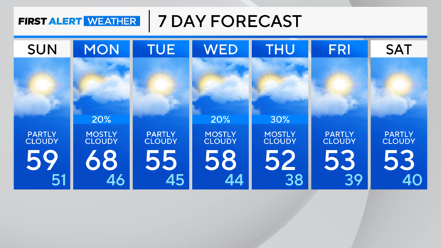 7-day-forecast-am-60.png 