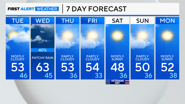 7-day-forecast-pm-18.png 