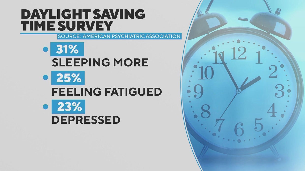 How you can combat the winter blues now that daylight saving time has