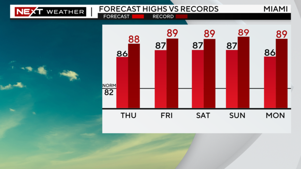 4-day-highs-graph.png 