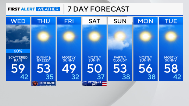 7-day-forecast-am-61.png 