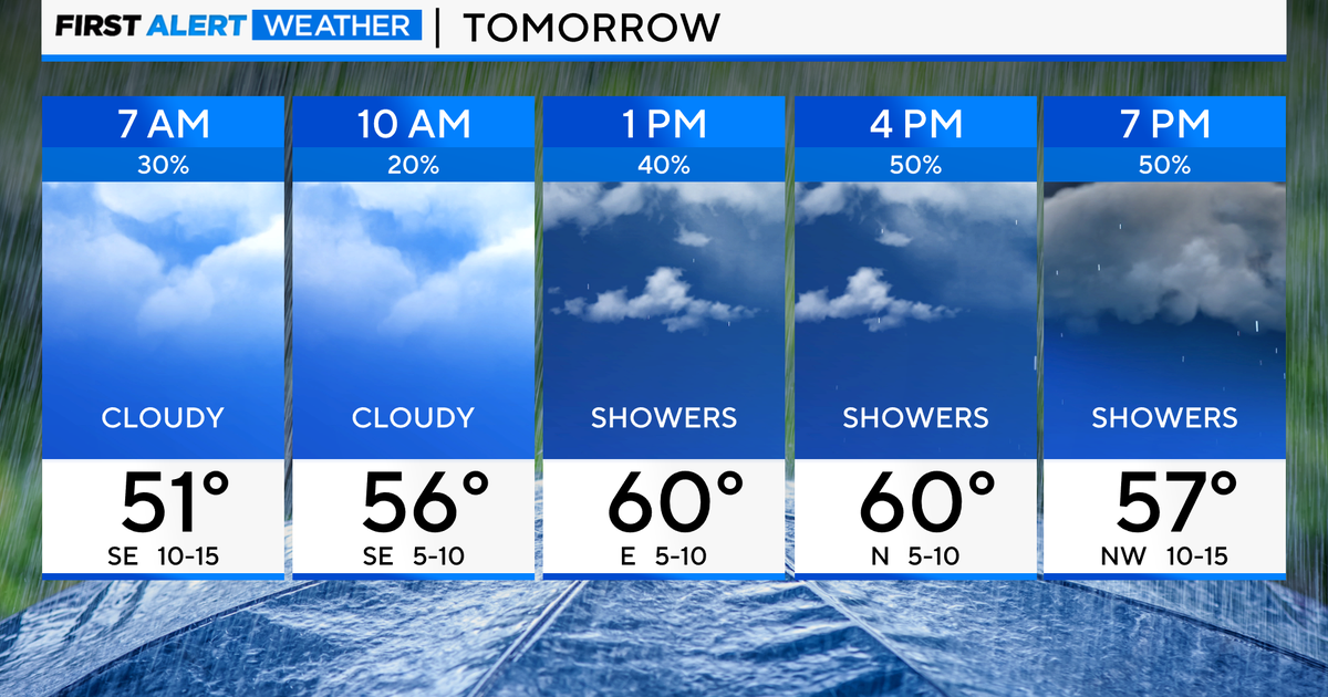 Chicago First Alert Weather: Passing showers Wednesday - CBS Chicago