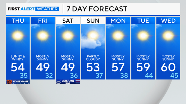 7-day-forecast-pm-10.png 