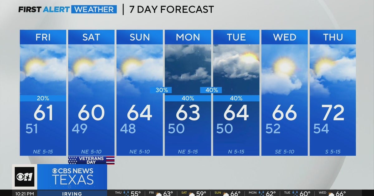 Rain returning to the North Texas forecast next week - CBS Texas