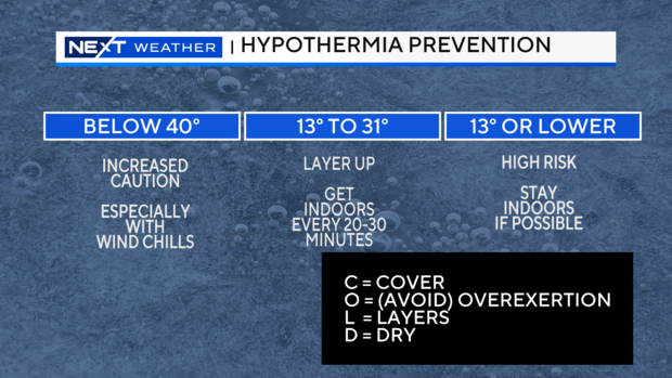 hypothermia-prevention.png 