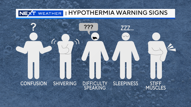 hypothermia.png