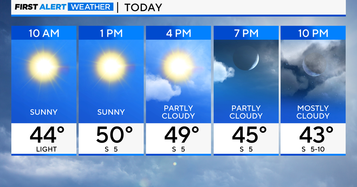 Chicago First Alert Weather: Warming trend with more sunshine - CBS Chicago