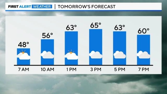 1111 forecast 