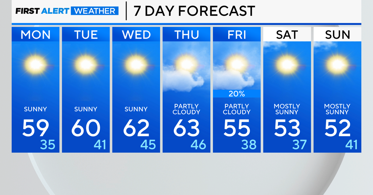 Chicago First Alert Weather: Warm and sunny week ahead - CBS Chicago