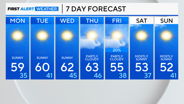 7-day-forecast-pm-19.png 