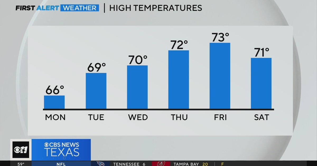 Monday looks like clouds with light rain/drizzle by mid-day and ...