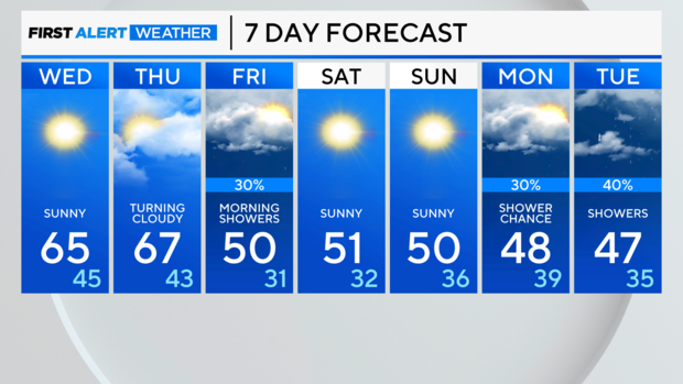 7-day-forecast-pm-1.png 