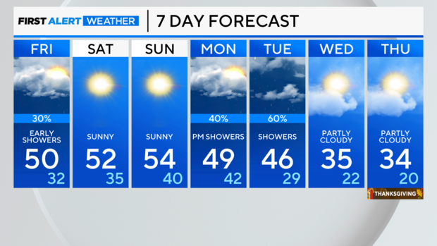 7-day-forecast-pm.png 