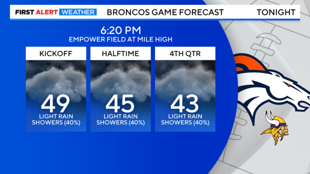 broncos-game-forecast.png 